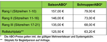 Kulturring Abo Preise1