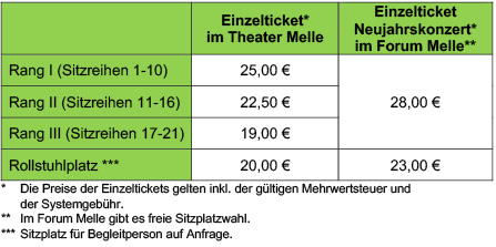 Tabelle Einzeltickets